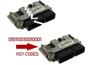 BMW Data Copy ECU BMW Data Copy ECU